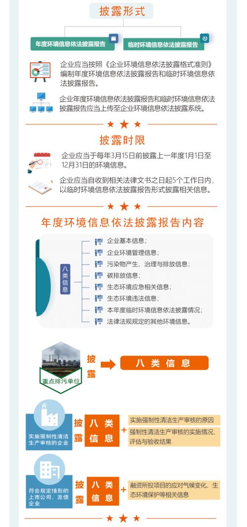 企業(yè)依法披露環(huán)境信息 強(qiáng)制要求與咨詢服務(wù)價(jià)值